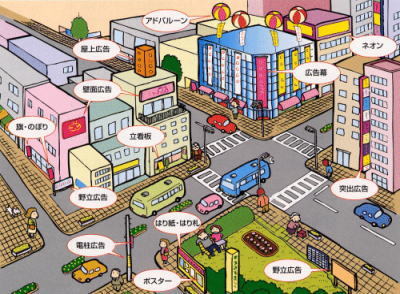 広告物の区分